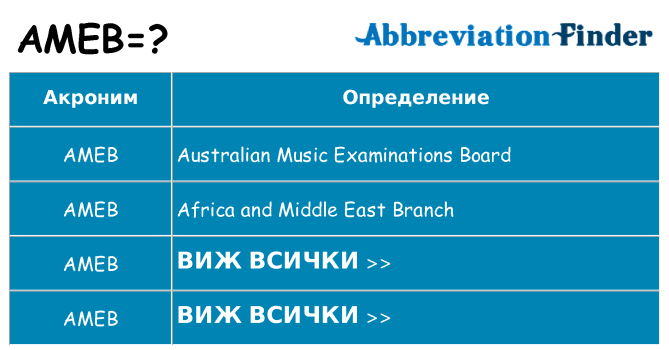 Какво прави ameb престои