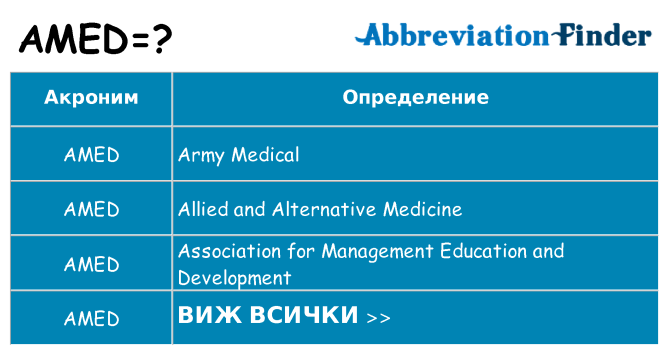 Какво прави amed престои