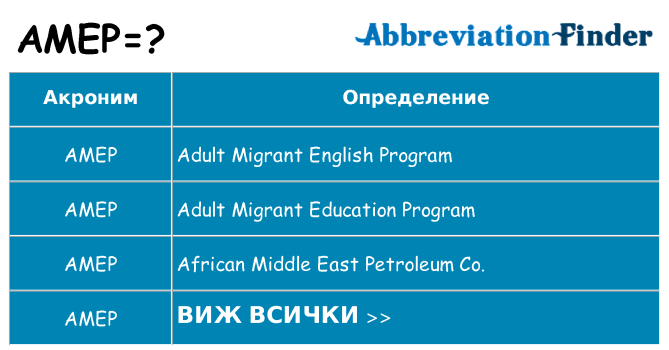 Какво прави amep престои