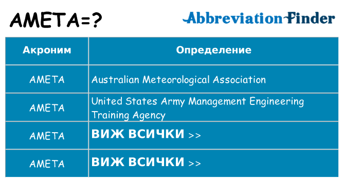 Какво прави ameta престои