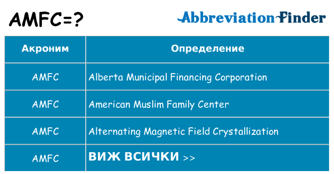 Какво прави amfc престои