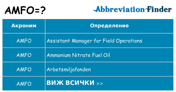 Какво прави amfo престои