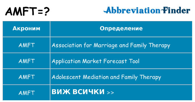 Какво прави amft престои