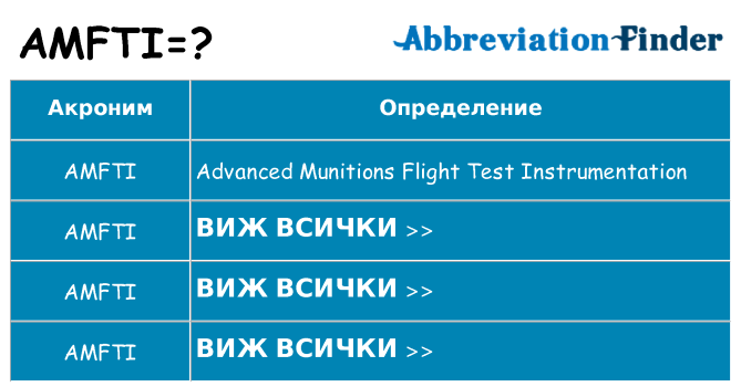 Какво прави amfti престои