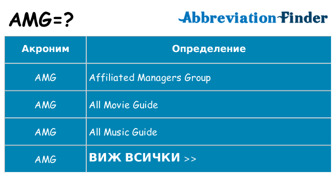 Какво прави amg престои