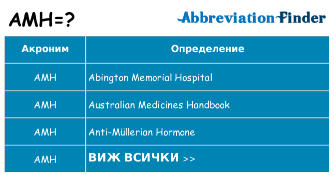 Какво прави amh престои