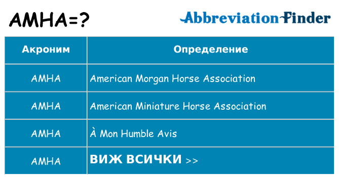 Какво прави amha престои