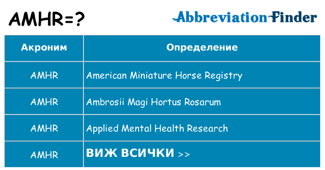 Какво прави amhr престои