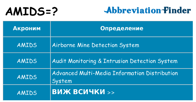 Какво прави amids престои