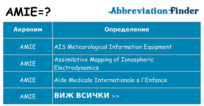 Какво прави amie престои
