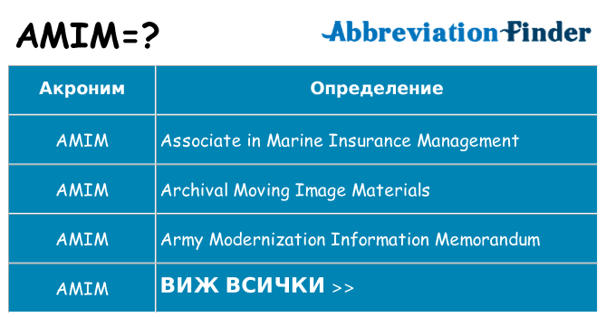 Какво прави amim престои