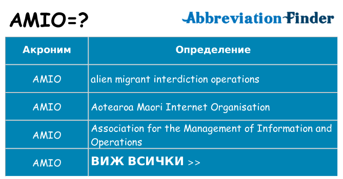 Какво прави amio престои