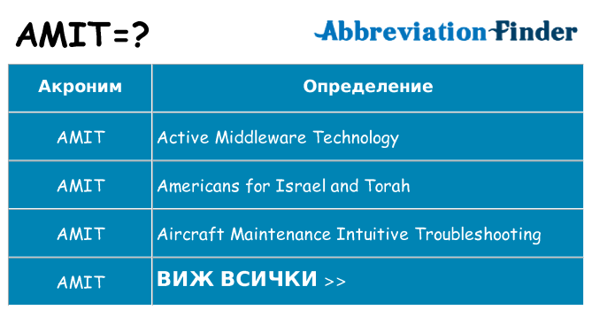 Какво прави amit престои