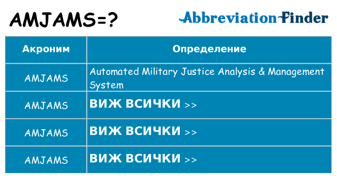 Какво прави amjams престои