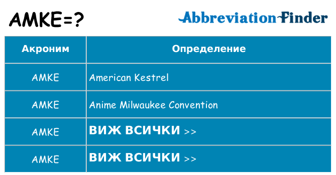 Какво прави amke престои