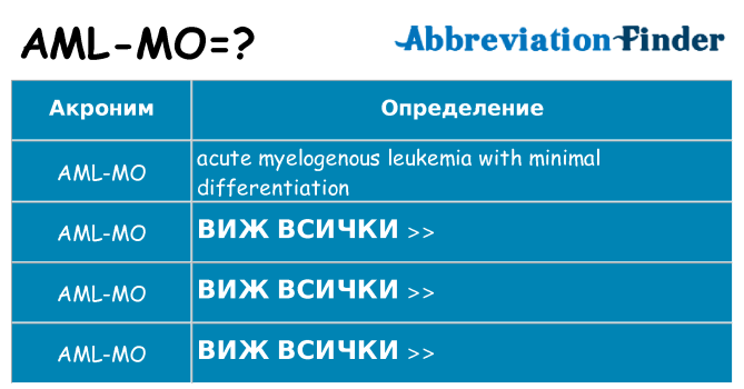 Какво прави aml-mo престои