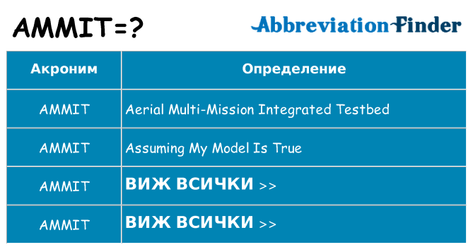 Какво прави ammit престои