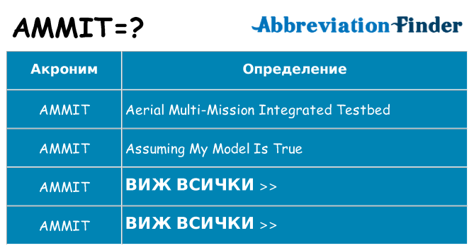 Какво прави ammit престои