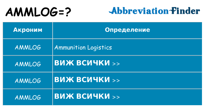 Какво прави ammlog престои