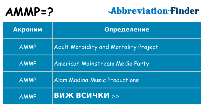Какво прави ammp престои