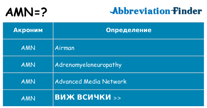 Какво прави amn престои