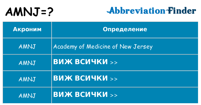 Какво прави amnj престои