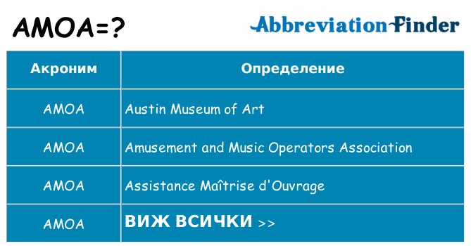 Какво прави amoa престои