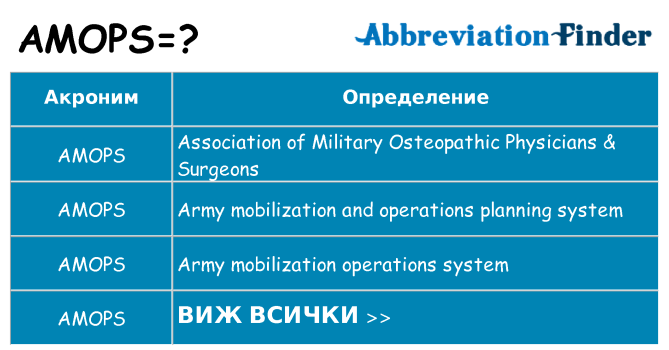 Какво прави amops престои