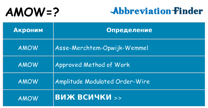 Какво прави amow престои