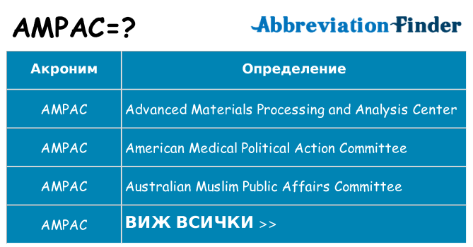 Какво прави ampac престои