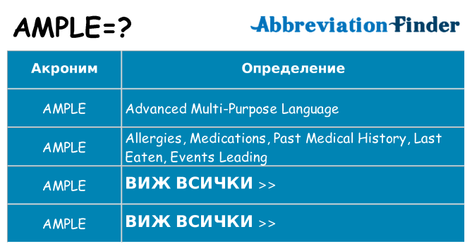 Какво прави ample престои