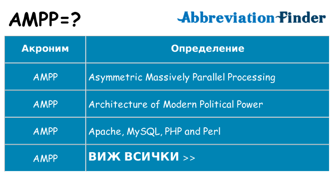 Какво прави ampp престои