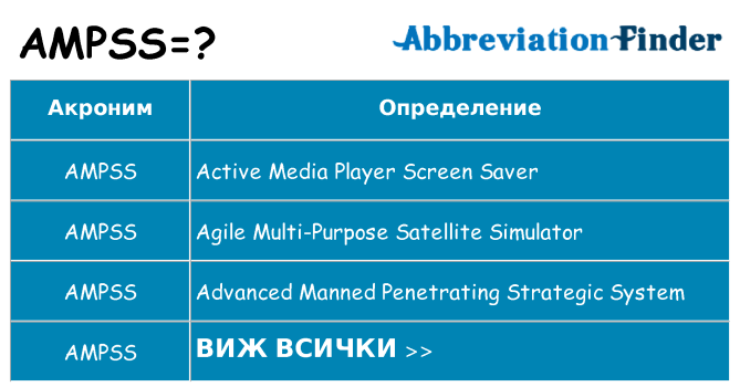 Какво прави ampss престои