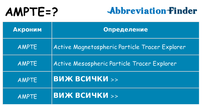 Какво прави ampte престои
