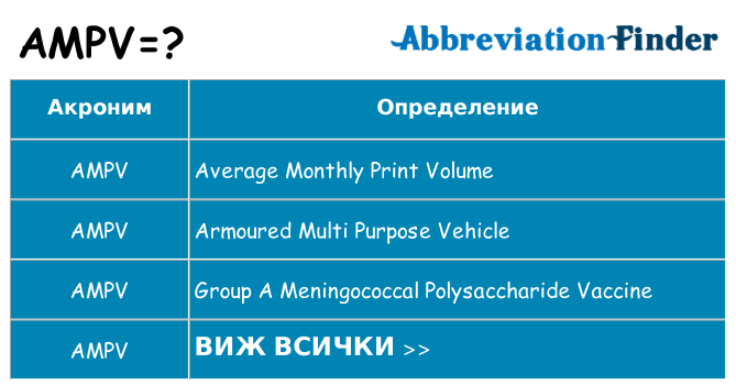 Какво прави ampv престои