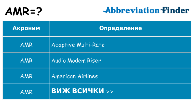 Какво прави amr престои