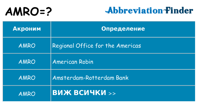 Какво прави amro престои