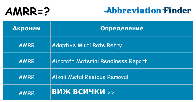 Какво прави amrr престои