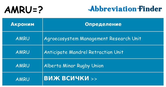 Какво прави amru престои