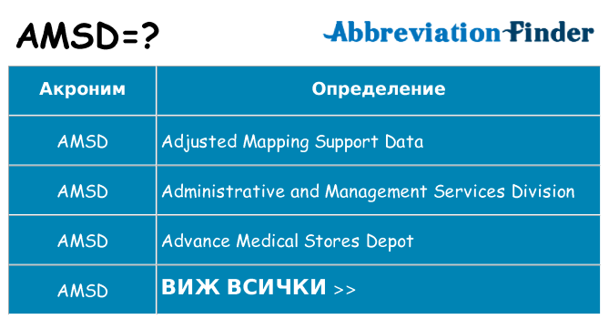 Какво прави amsd престои