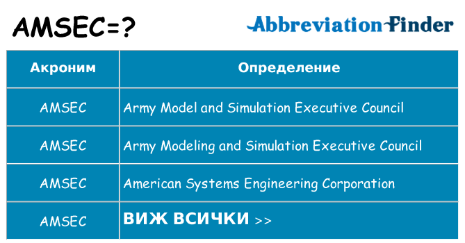 Какво прави amsec престои