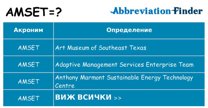 Какво прави amset престои