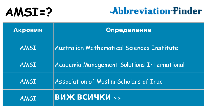 Какво прави amsi престои