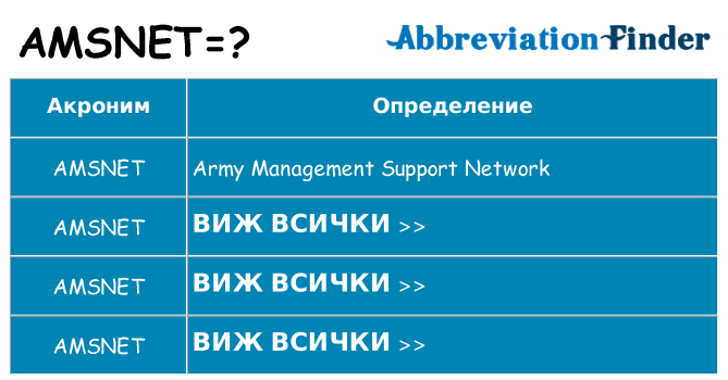 Какво прави amsnet престои