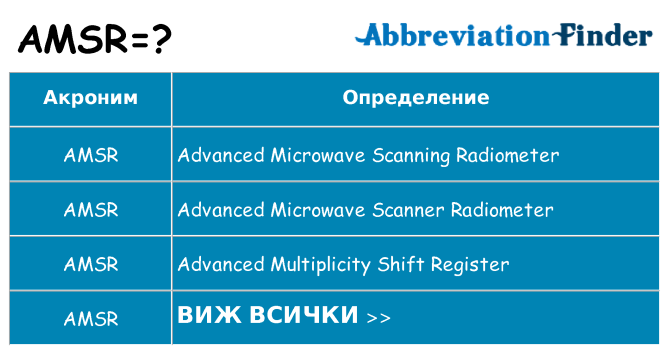 Какво прави amsr престои