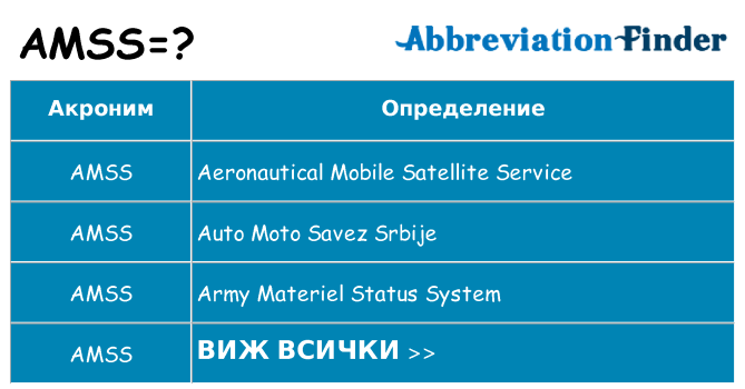 Какво прави amss престои