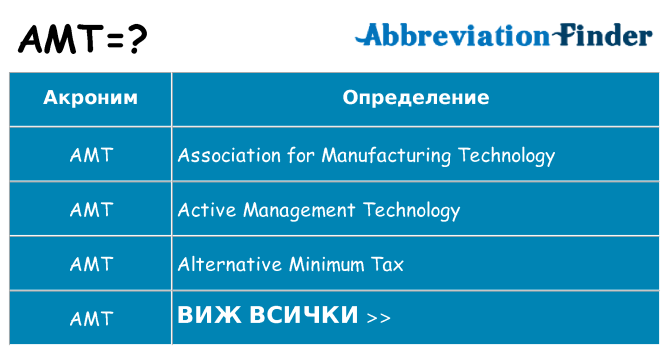 Какво прави amt престои