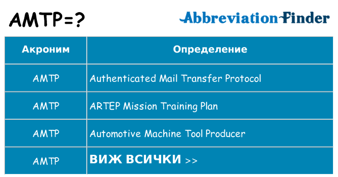 Какво прави amtp престои
