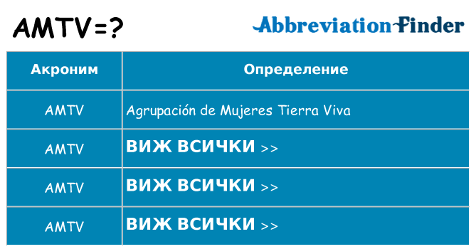 Какво прави amtv престои