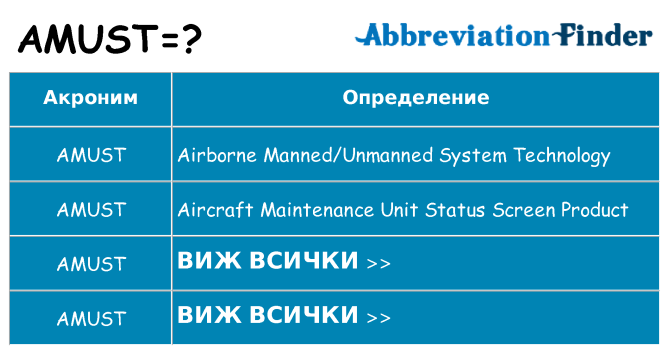 Какво прави amust престои